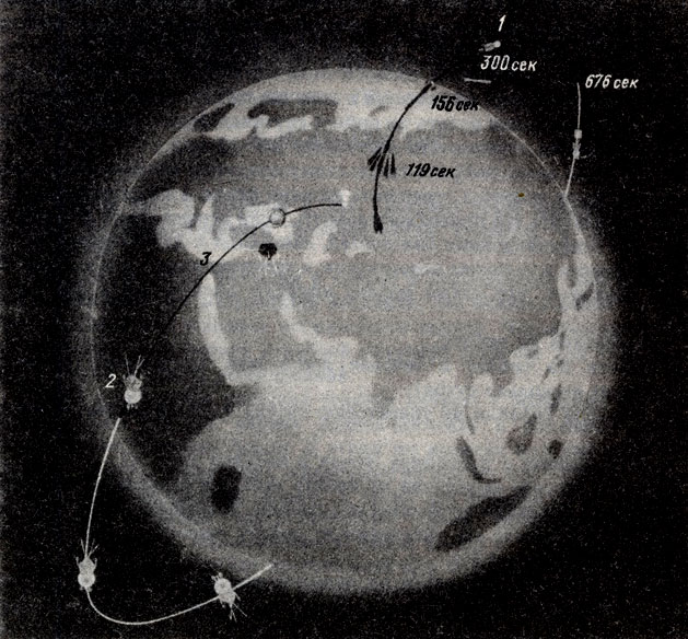 Рис. 1. Схема полета корабля «Восток-1» 