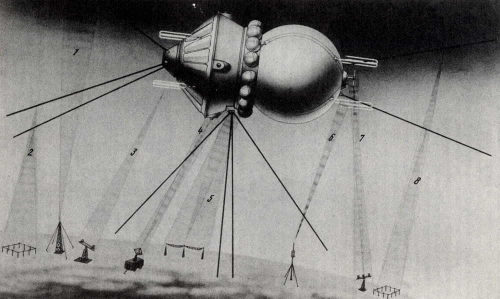 Рис. 3. Схема радиосвязи корабля «Восток» с Землей 